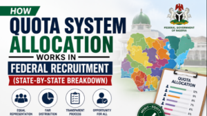 How Quota System Allocation Works in Federal Recruitment