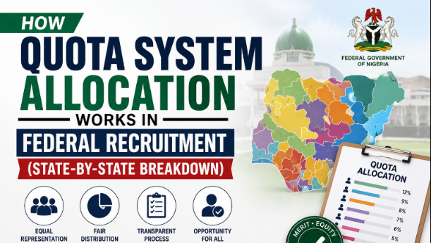 How Quota System Allocation Works in Federal Recruitment