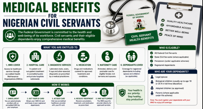 Medical Benefits for Nigerian Civil Servants